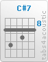 Chord C#7 (9,11,9,10,9,9)